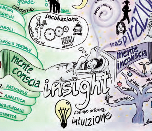 mappa-mentale-insight-Laura-Montorio